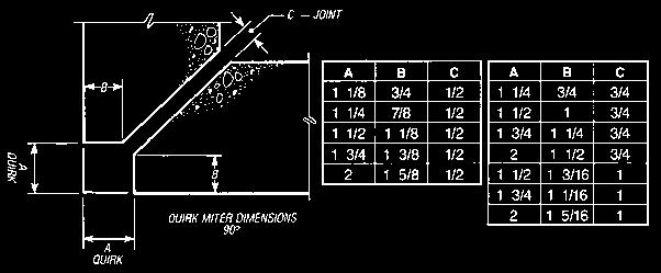 2 Quirk Miter Dimensions Fig.