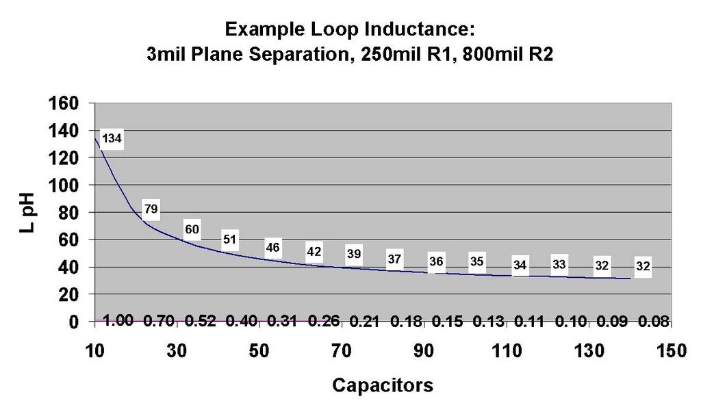 Spreading Inductance Limits on Capacitor Effectiveness
