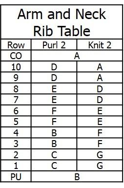 Next rnd (1 st rnd of Neck and Armhole Rib Table): Work 9 [9, 10, 11, 12, 14, 14, 16, 16, 19] sts.