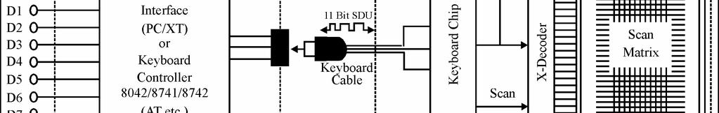 În figura 1.1 este prezentată schema de principiu a unei tastaturi însoţită de interfaţa de rigoare pentru PC: Figura 1.