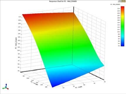 ANSYS Acoustics Structures