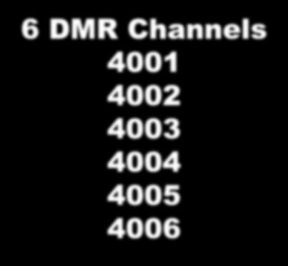 4K TRANSCODING DStar DMR 6 DMR