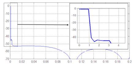 (a) (b) Filtered region Time (s) Time (s) Fig. 3. (a) Designed filter for compensating the spectral fluctuation of sound intensity, (b) filtered cross-correlation function.