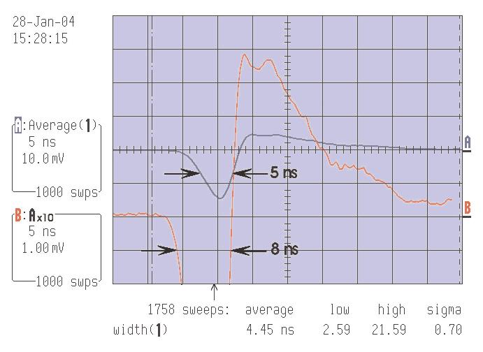 THE APPROACH Figure 6a shows an arrangement of a capacitor and resistor that has been introduced into the signal line between a detector and a pre-amp.