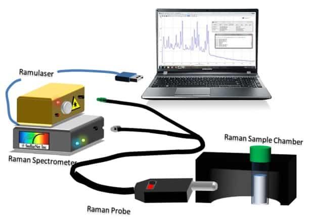 PRELAB QUESTIONS 1. Familiarize yourself with the spectrometer system you will use for this experiment.