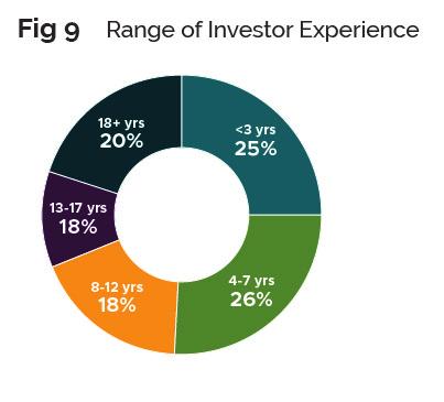 RANGE OF INVESTOR EXPERIENCE The data set includes a balance of angels by