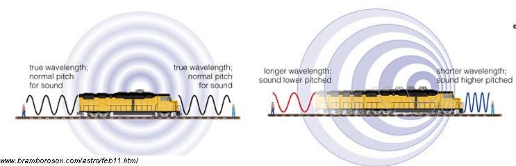 Sound waves are a longitudinal wave.