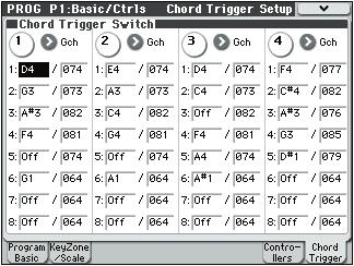 Program mode 1 8: Chord Trigger Setup 1 8a For each program, you can assign the note numbers and velocities that will be produced by chord trigger switches 1 4.
