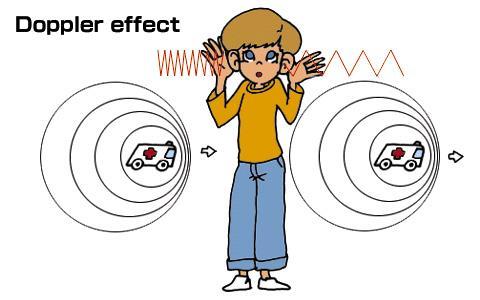 Doppler Effect Pitch of sound changes when the source of the sound is moving Example: ambulance