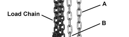 For hoists with two or more falls of chain, make sure the bottom hook is not