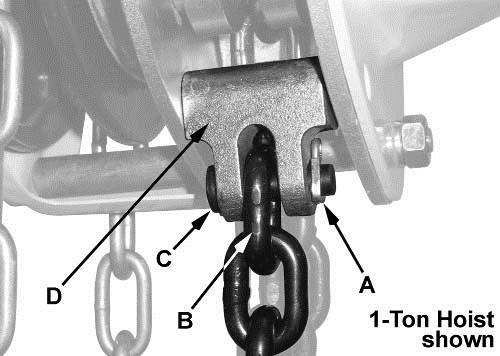 Load Chain and Bottom Hook Load Chain Inspection (all models) Over time, the load chain will wear or elongate. This can cause damage to the hoist, breakage, or non-engagement of the load sheave.