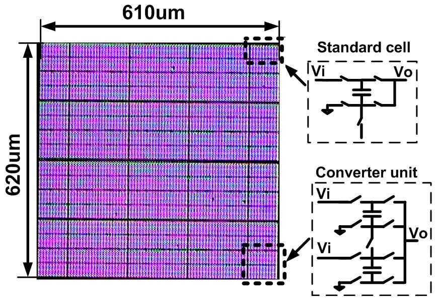 Prototype Implemented in 32nm SOI test-chip (w/amd) MOS flying capacitors, 32-way interleaved Supports 0.6V ~ 1.