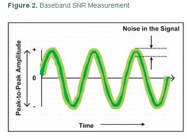 SIGNAL-TO-NOISE RATIO Graphical representation of SNR propagation (http://www.cisco.