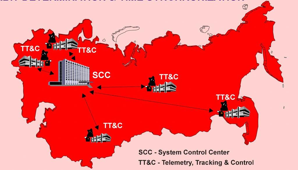 GLONASS control segment modernization Modernization program One-way measurement and ephemeris computation stations network