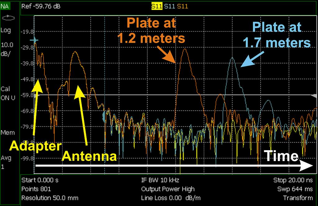 6 Keysight Techniques for Time Domain Measurements Using FieldFox Handheld Analyzers - Application Note Measurement Example Using A Horn Antenna (continued) Figure 5 shows the time domain response of