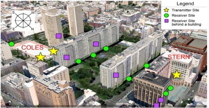 NYU Wireless and NI Collaborate on mmwave Channel Sounding Channel sounding at 28, 38, and 72 GHz Dense urban