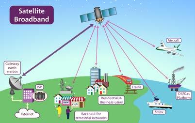 Ofcom s Space Spectrum Strategy Enabling satellite broadband growth