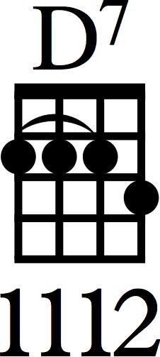 This is a chord you want to barre. To play a D7 chord, lay your index finger across all four strings on the 2nd fret.