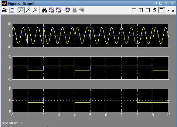 16 Saba Farheen N. S., Fathima Bi Figure 8: H-QPSK modulated waveform for the given input bit stream