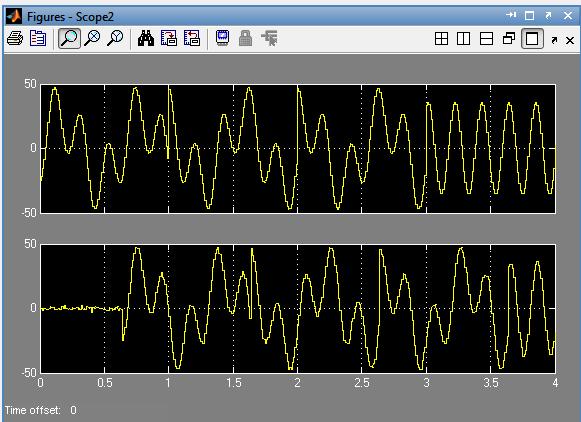 The modulated signal is as shown below Figure 9: H-QPSK after passing from AWGN channel Figure 6: I\P
