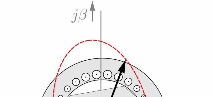 Position Information of Salient Rotors in High Frequency Rotating Phasors machine responds on a rotating voltage phasor with an elliptic current response ellipse is