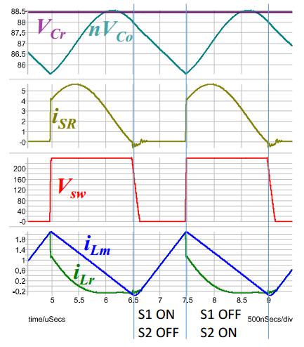 2A load, F SW = 210kHz, Circulating Current minimized using Secondary Resonance For further