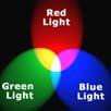 Additive color mixing Examples of additive color systems Colors combine by adding color spectra Light adds