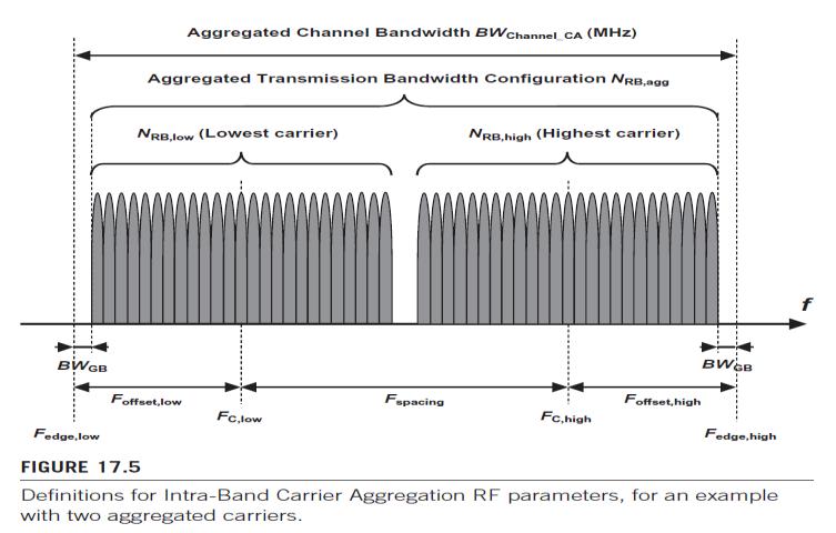 by the physical layer and signaling specifications but work on the necessary RF and performance studies will need to be done for a limited set of band combinations as quite a lot of work is required