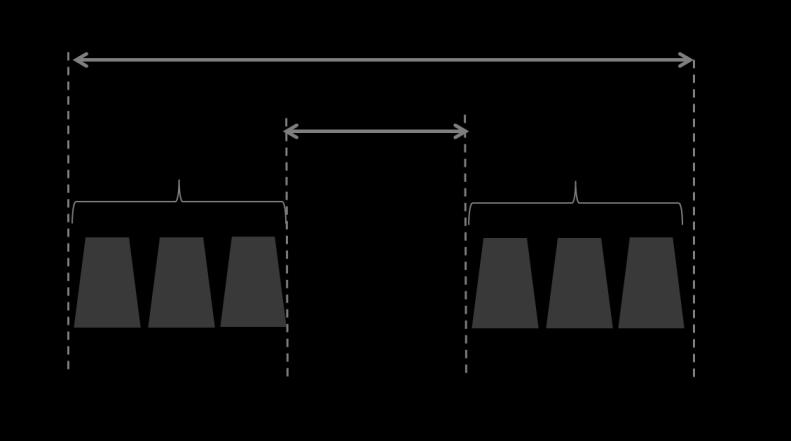 141, a group of contiguously aggregated carriers is called a sub-block and the gap between two sub-blocks is called the sub-block gap (Fig. 5).