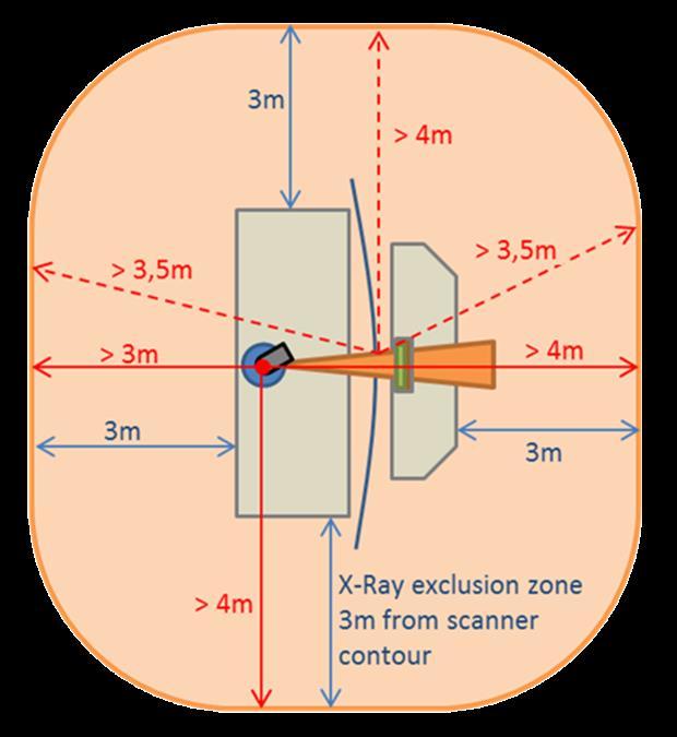 Radiation Safety 10 ft (3m) exclusion zone Dose rate <