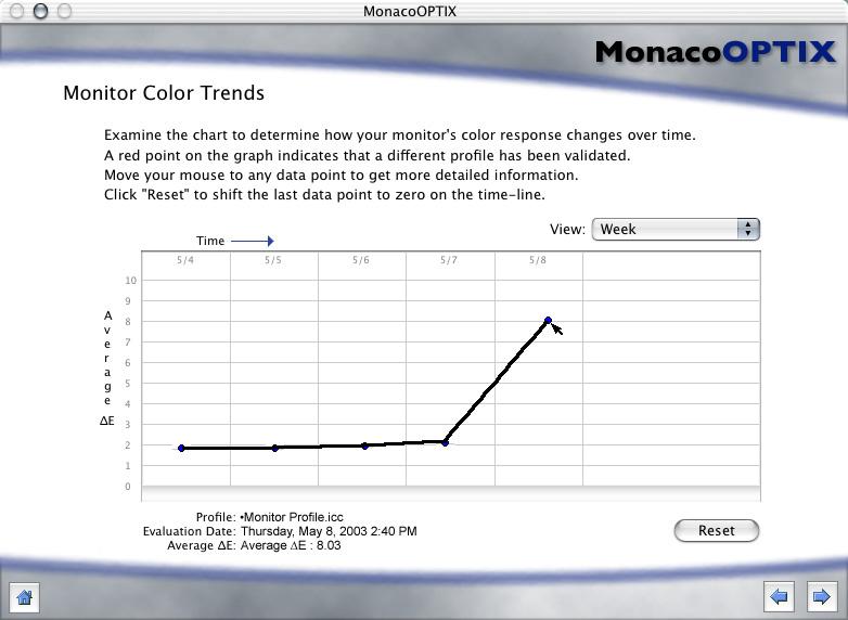 MonacoOPTIX User Guide Step 4: Monitor Color Trends MonacoOPTIX Pro calculates an average delta E for all patches in the last measured chart and displays the result as an individual point in the