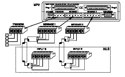 Output connections Connecting a SVMP2-8 to the SigNET ix LS Triggers of the SVMP2-8 are wired to whatever external equipment will be used to trigger them (e.g. switched relay or fire interface).
