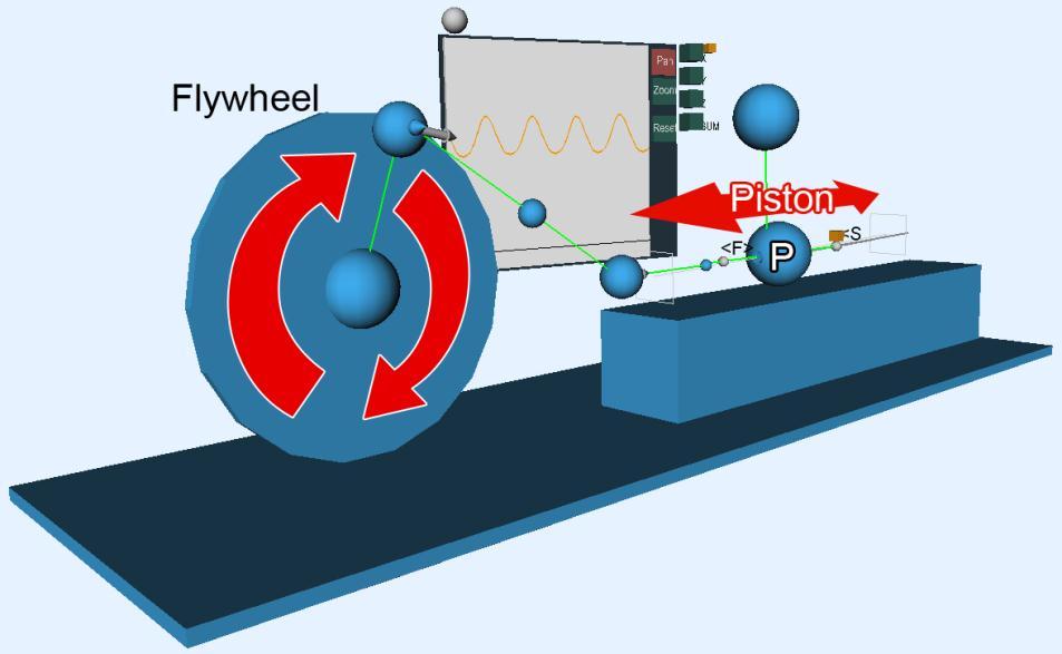Teaching content - Crankshaft Piston is moved by exerting force on flywheel Motion of the piston is analyzed Path
