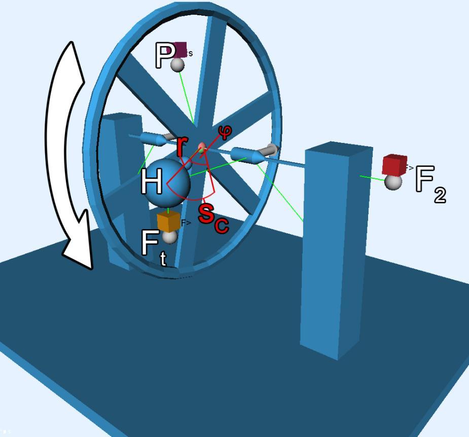 Teaching content Torque Flywheel is spinned by exerting force on the handle Torque depends on