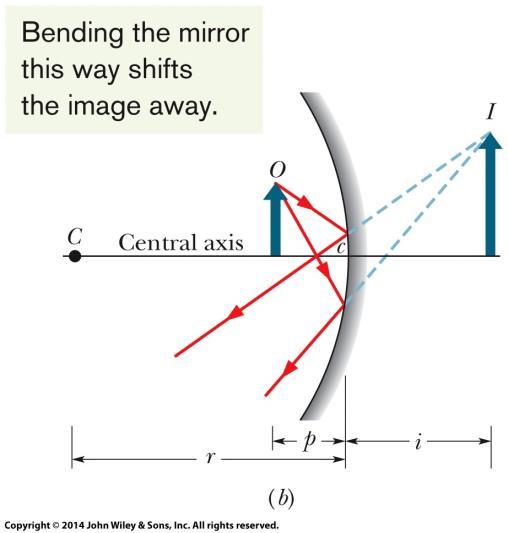 We can make a convex mirror by curving a plane mirror so its surface is convex ( flexed out ) as in Fig.(c).