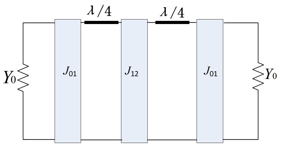 The relation between J and external quality factor (Q) and the relation between J and coupling coefficient (K) [21] are also given in this paper.