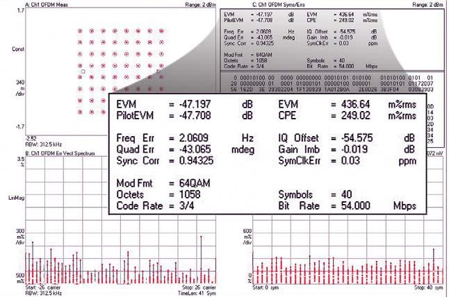 11a WLAN EVM performance 1. Specifications apply for power levels +7 dbm. 2. Performance evaluated at bottom, middle and top of bands shown. 3. 82.
