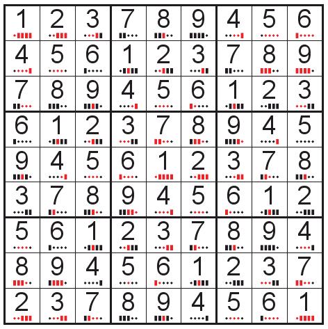 Morse Sudoku Follow Sudoku rules, using numbers - instead of -.
