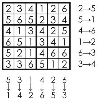 The six special cells must contain six distinct numbers, and there must be exactly one special cell in each row, column, and region.