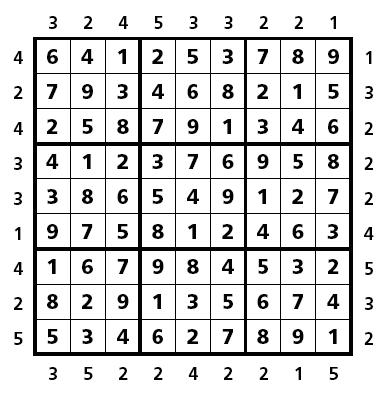 Consecutive Sudoku Follow Sudoku Rules. If a bar is given between two (orthogonally) adjacent cells, then the two numbers put in those cells must be consecutive (differing by one, such as and ).