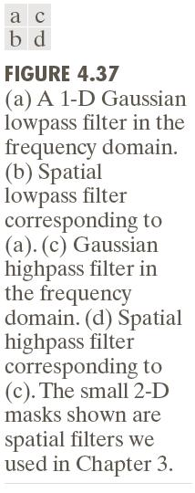 Gaussian Filters Frequency domain