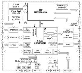 Rapid Control Prototyping using MATLAB/Simulink and a DSP-based Motor Controller 597 contains all the necessary peripheral for AC and DC motor control.