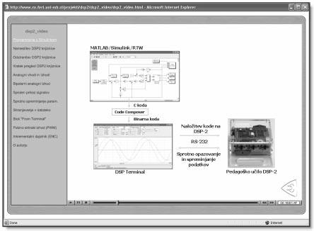 Rapid Control Prototyping using MATLAB/Simulink and a DSP-based Motor Controller 601 numerical indicator is automatically created on the DSP Terminal's front-end.