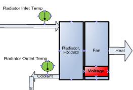 2.6 Fan/Radiator Figure 2-5 Radiator/Fan Figure 2-5 shows the radiator and fan configuration.