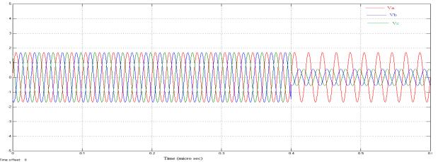 B. Dynamic Response of DSRF PLL Under unbalaced Grid Voltages The dynamic responses obtained from simulation for DSRF PLL under unbalance input voltage are shown in Fig.6.