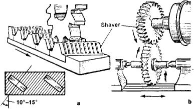 3.4 Shaving Process : Gear shaving is basically a finishing operation. This takes place after the operations of roughing with a hob or cutting with a shaper cutter is over.