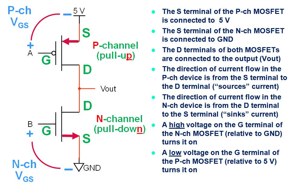 (transistor is on ) P-channel MOS (PMOS) current only flows