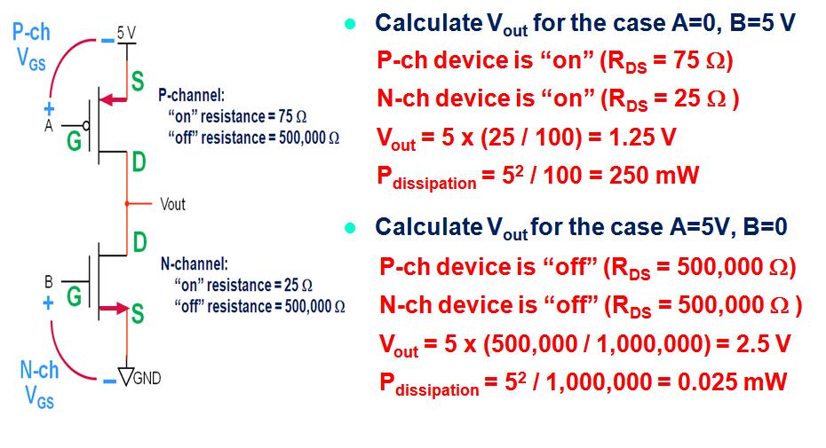 conditions) example: non-inverter operation (Q: what would