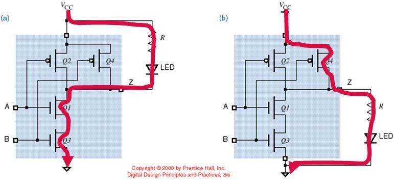 driving LEDs o LEDS represent DC loads and can be interfaced to a CMOS