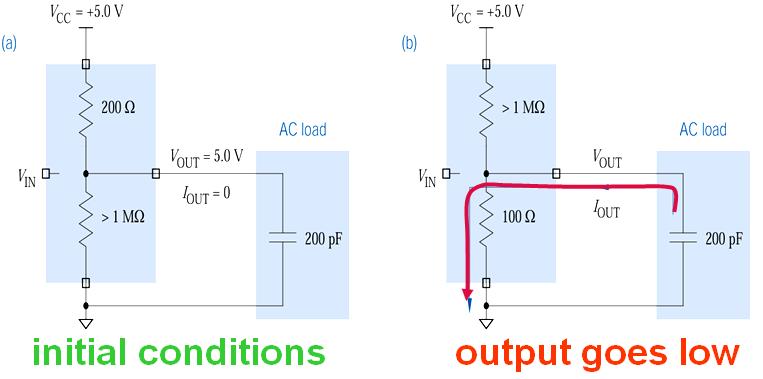 the fall time Calculated transition times are sensitive to the choice of logic levels (i.e., VIHmin and VILmax) o transition time estimation ( rule of thumb ) - in practical circuits, the